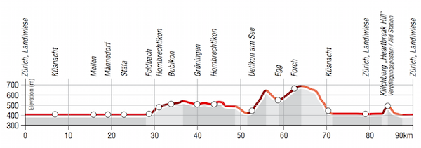 Ironman Zurich Bike Course Profile